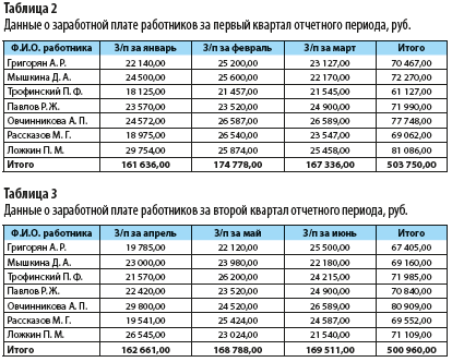 Перенос текста в ячейке - Служба поддержки Майкрософт